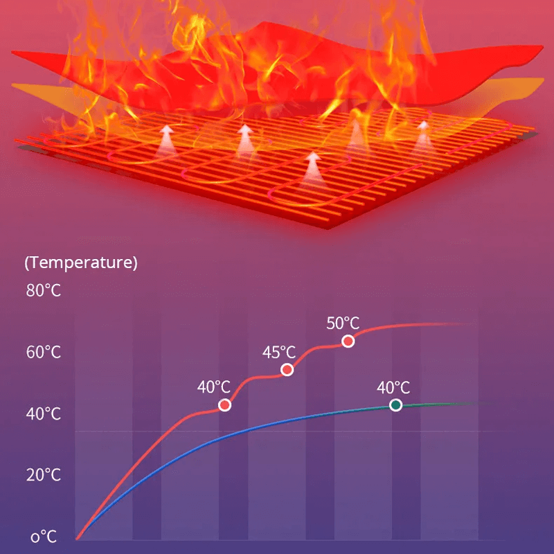 BLAZESOLE - 5000mAh Uppvärmda strumpor med smart APP