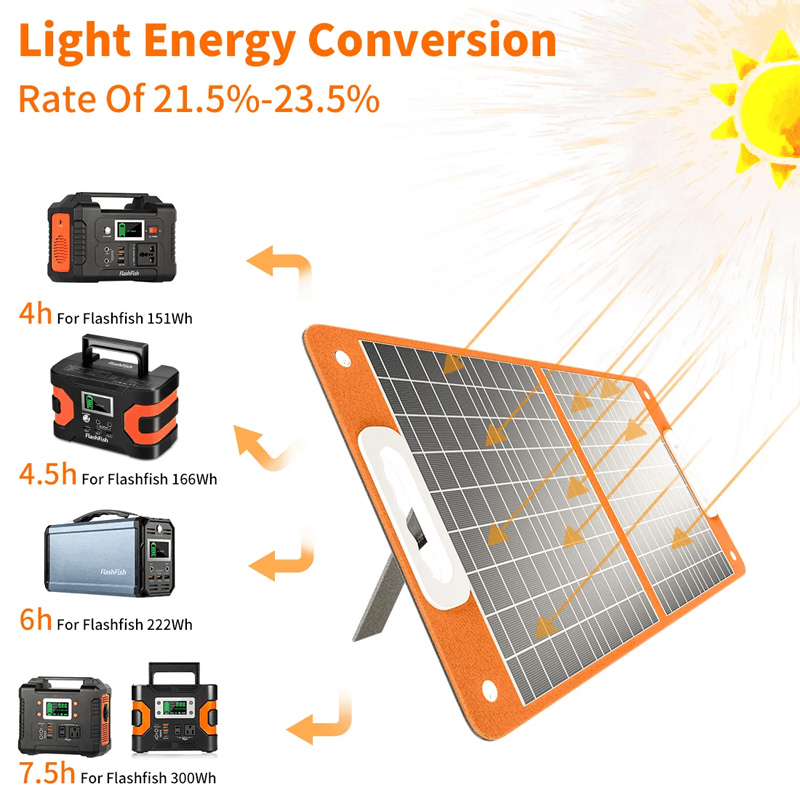 SOLARA - 60W Portabel Solpanel