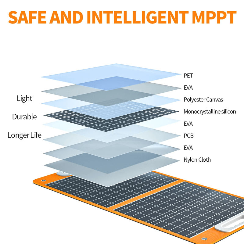 SOLARA - 60W Portabel Solpanel